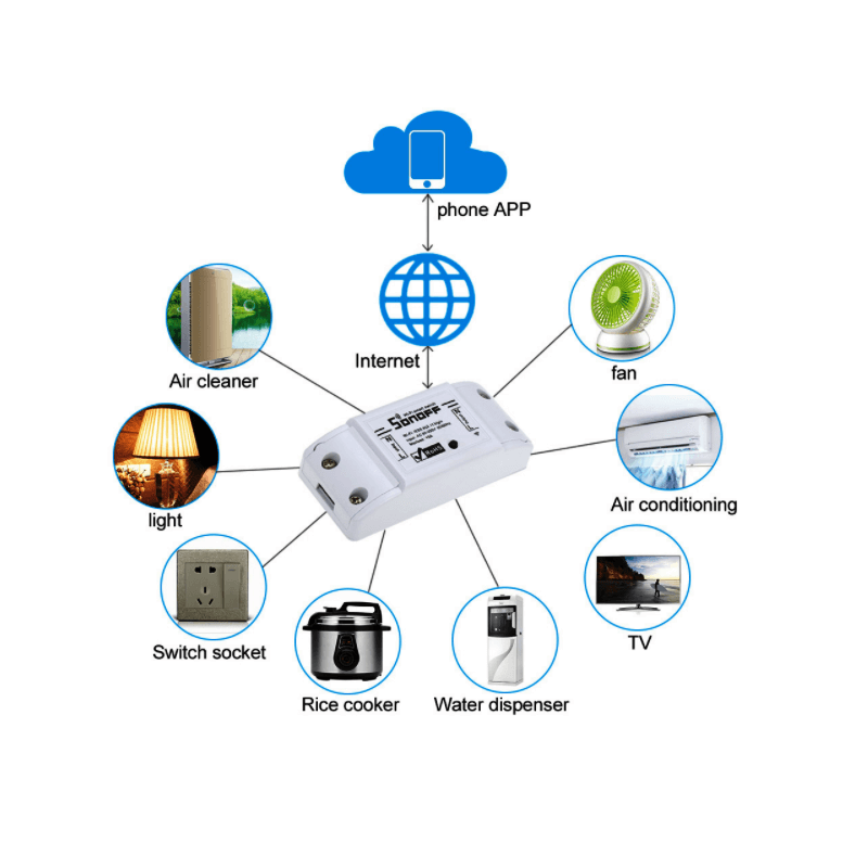 Έξυπνος Διακόπτης WiFi